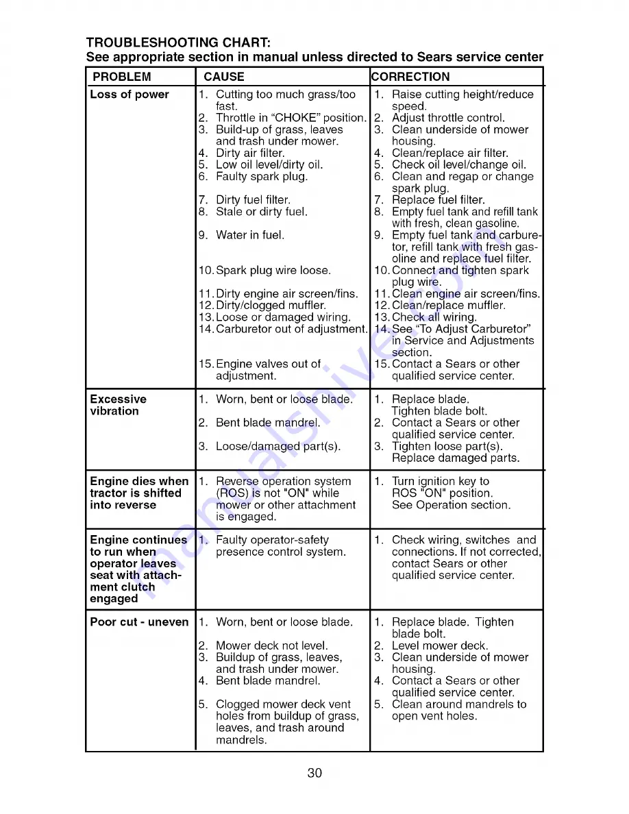 Craftsman 917.27475 Owner'S Manual Download Page 30