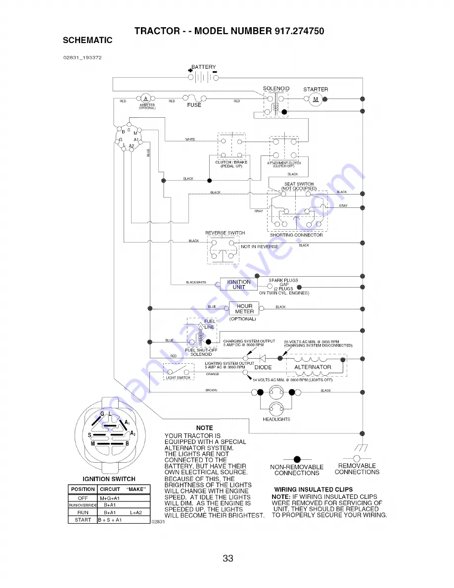 Craftsman 917.27475 Скачать руководство пользователя страница 33