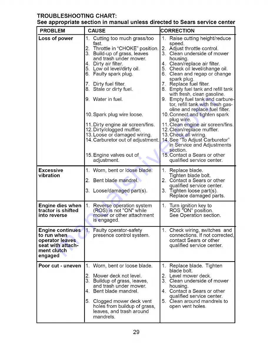 Craftsman 917.27481 Owner'S Manual Download Page 29