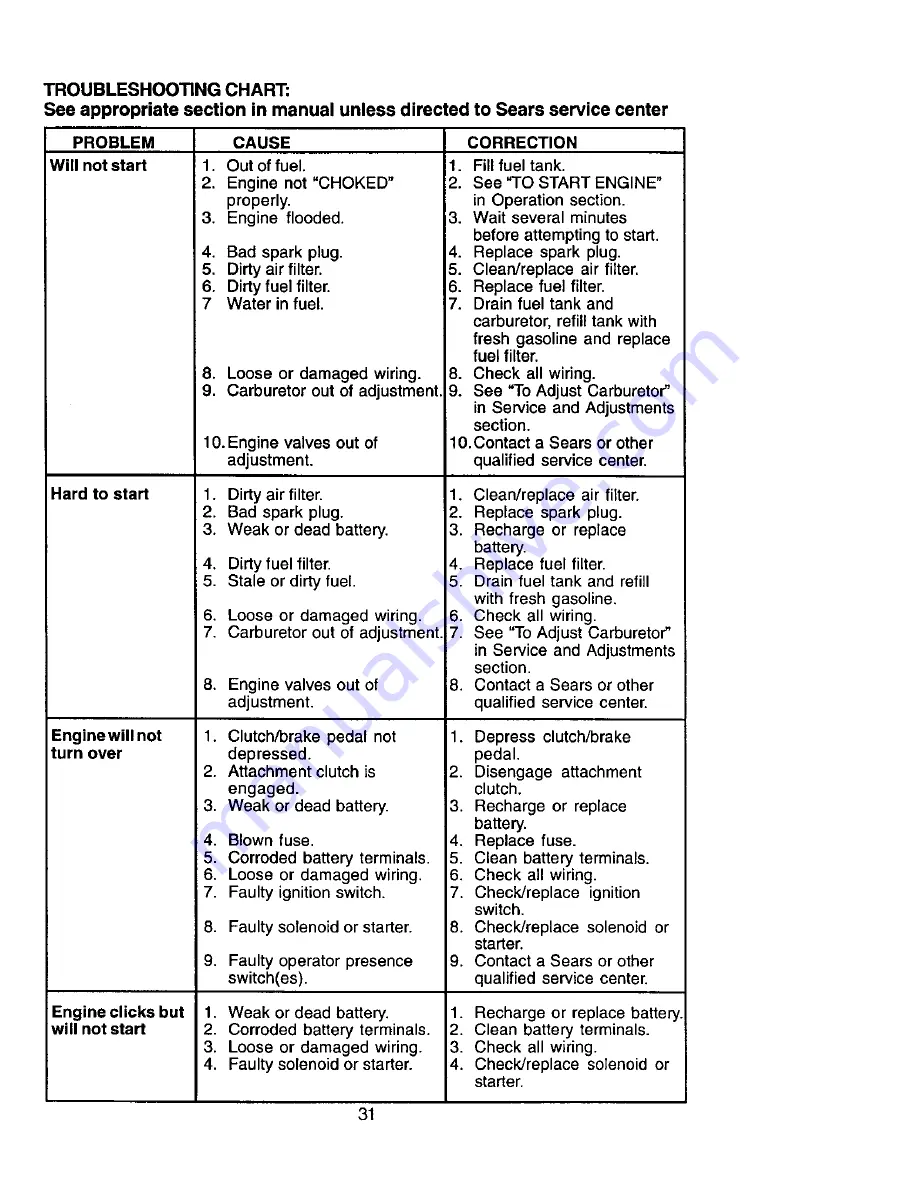 Craftsman 917.275034 Owner'S Manual Download Page 31