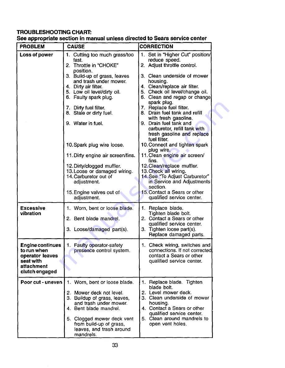 Craftsman 917.275044 Owner'S Manual Download Page 33