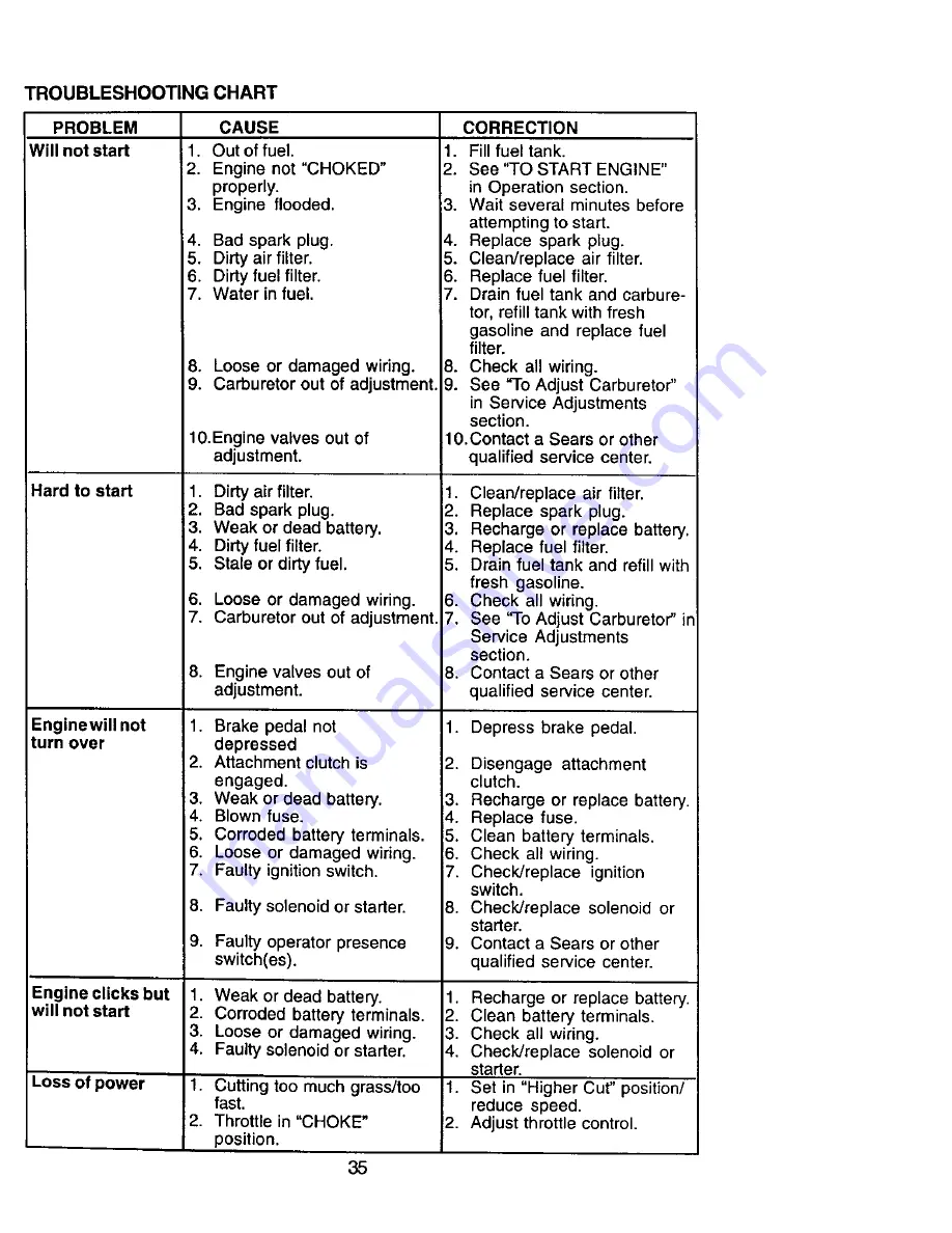 Craftsman 917.275240 Owner'S Manual Download Page 35