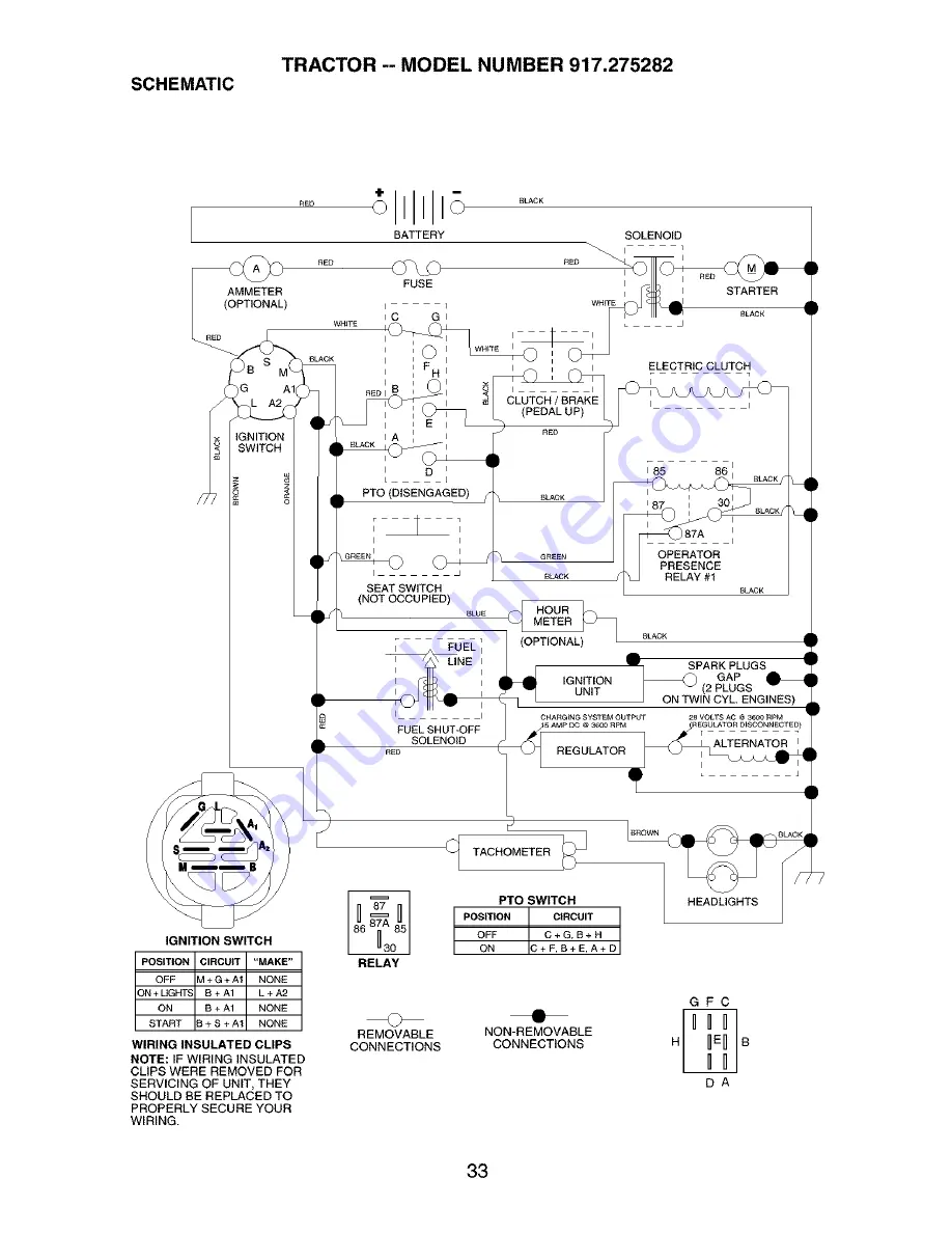 Craftsman 917.275282 Owner'S Manual Download Page 33