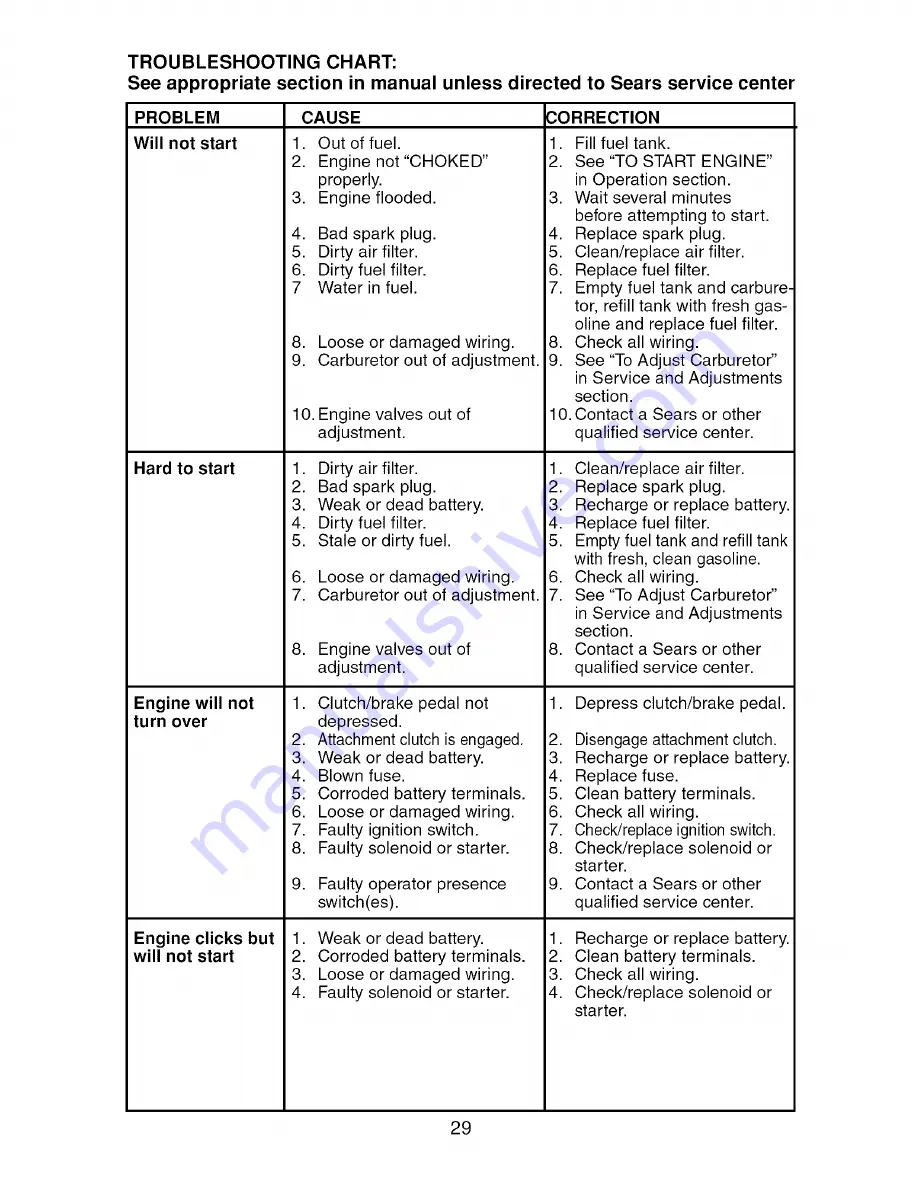 Craftsman 917.275350 Operator'S Manual Download Page 29