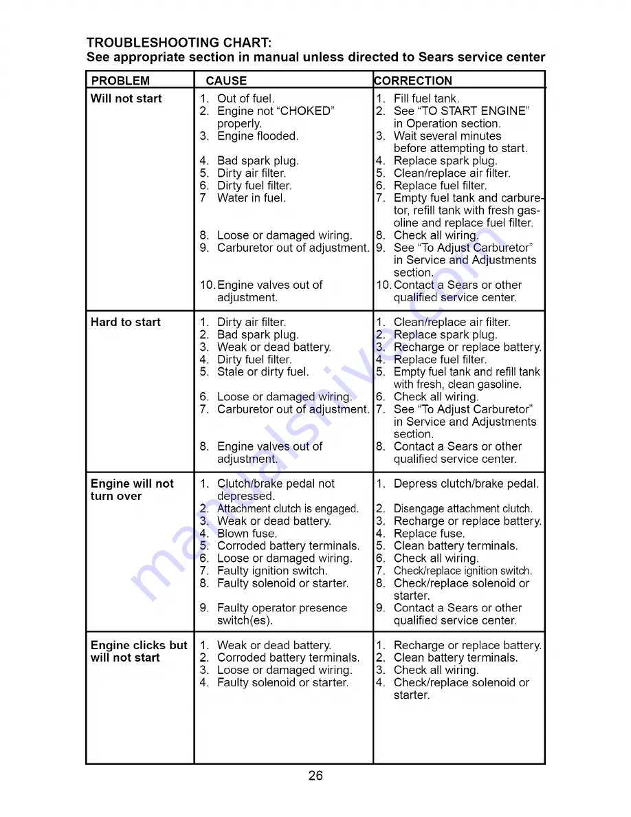 Craftsman 917.275632 Owner'S Manual Download Page 26