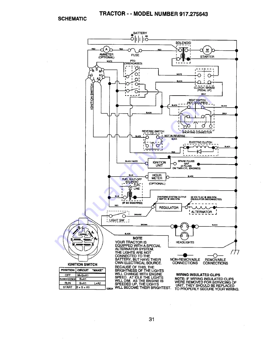 Craftsman 917.275643 Owner'S Manual Download Page 31