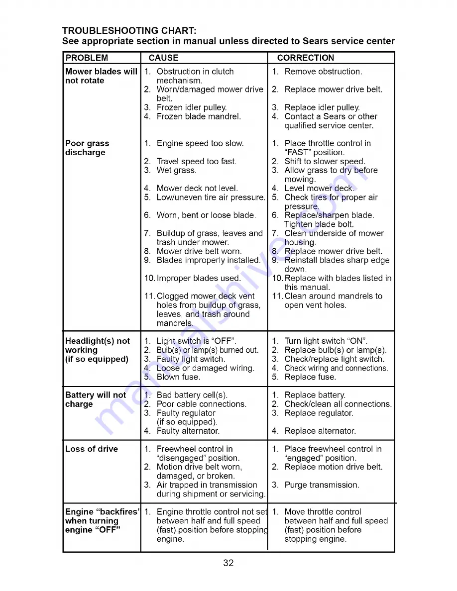 Craftsman 917.275684 Owner'S Manual Download Page 32