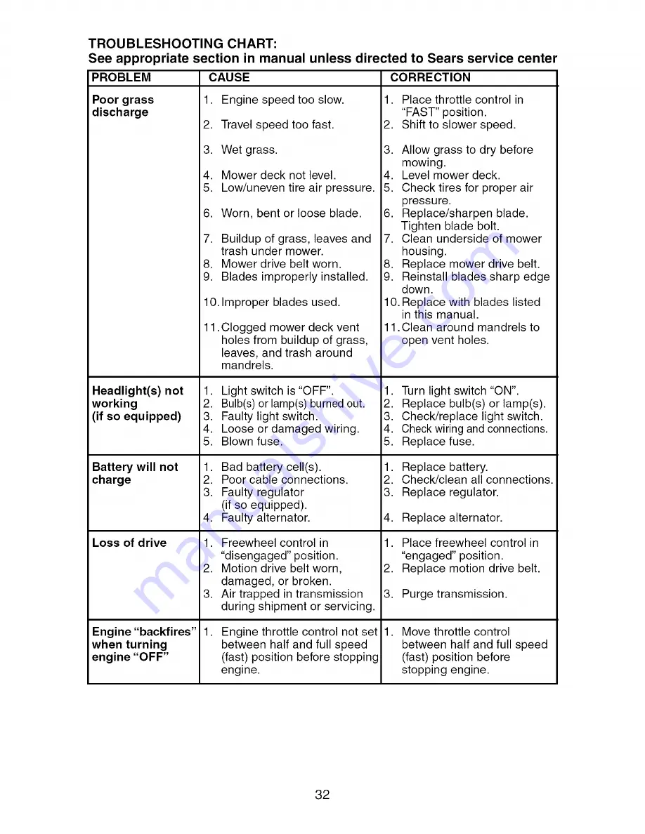 Craftsman 917.275700 Owner'S Manual Download Page 32