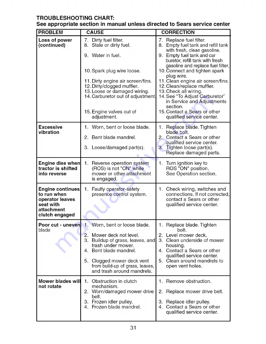 Craftsman 917.275702 Owner'S Manual Download Page 31