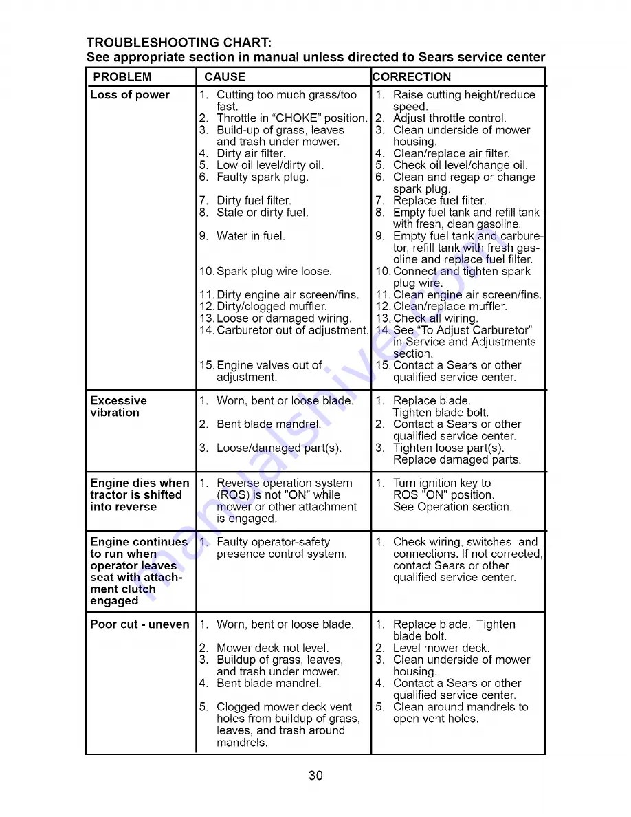 Craftsman 917.275750 Owner'S Manual Download Page 30