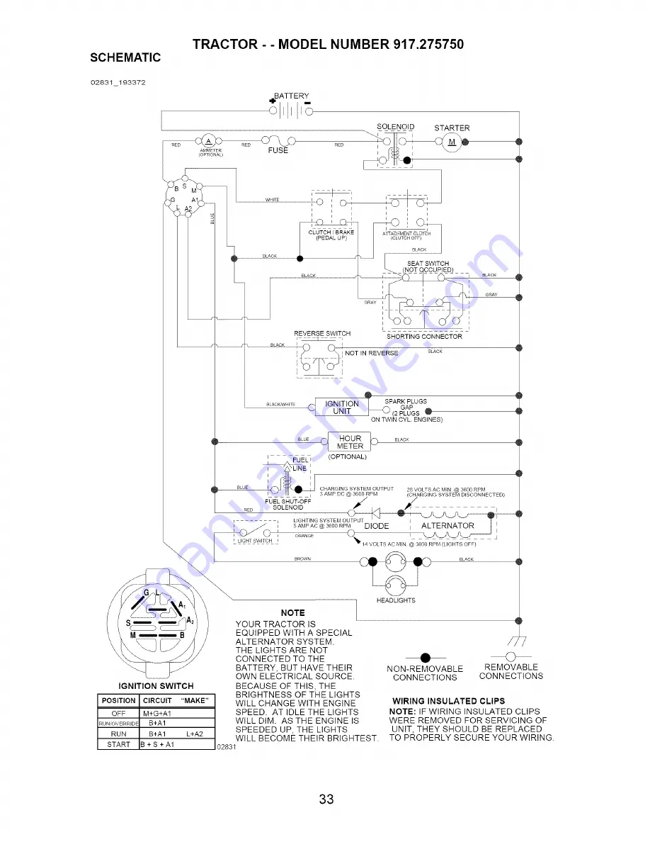 Craftsman 917.275750 Owner'S Manual Download Page 33