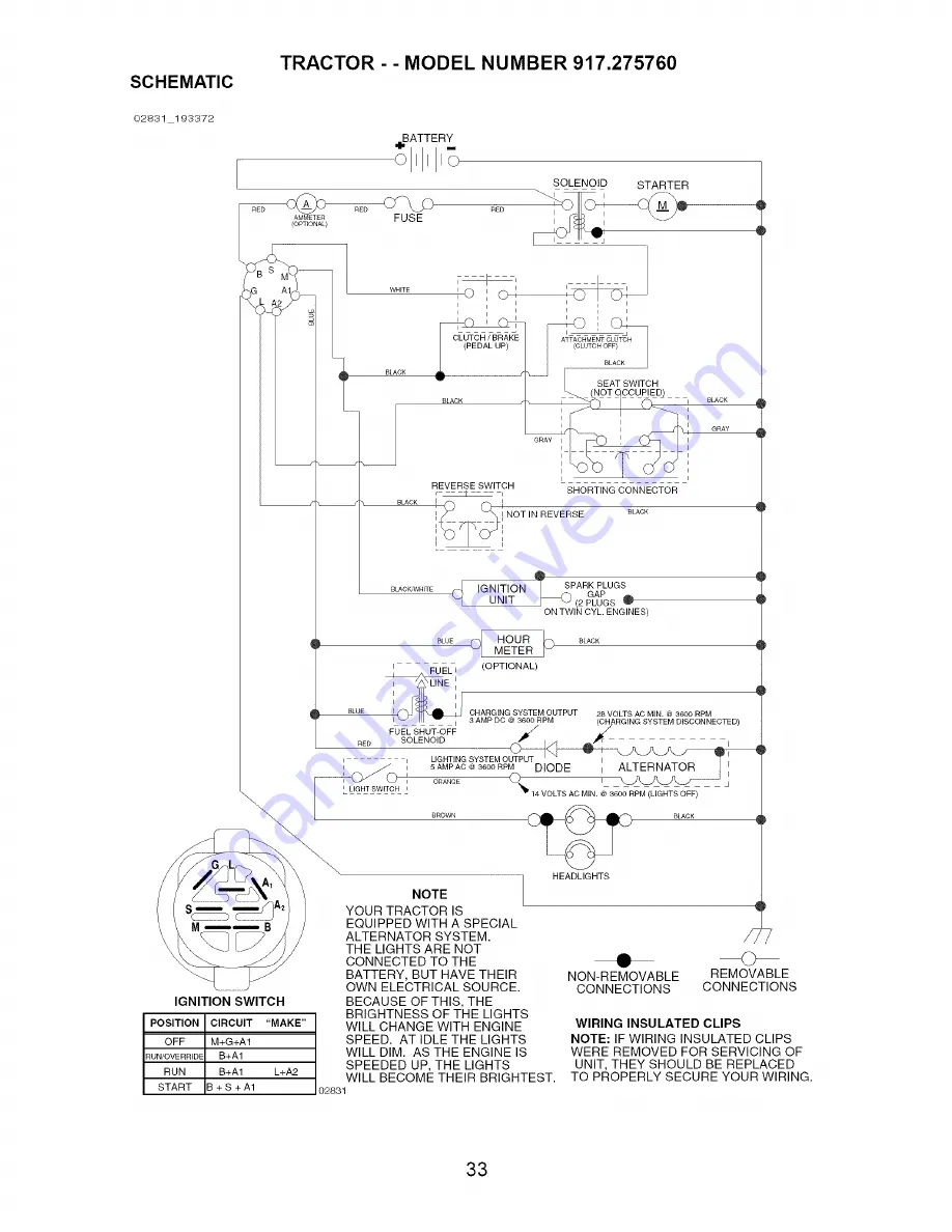 Craftsman 917.275760 Owner'S Manual Download Page 33