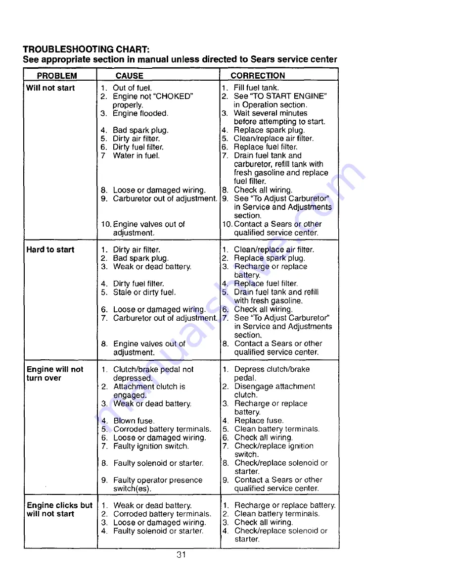 Craftsman 917.27603 Owner'S Manual Download Page 31