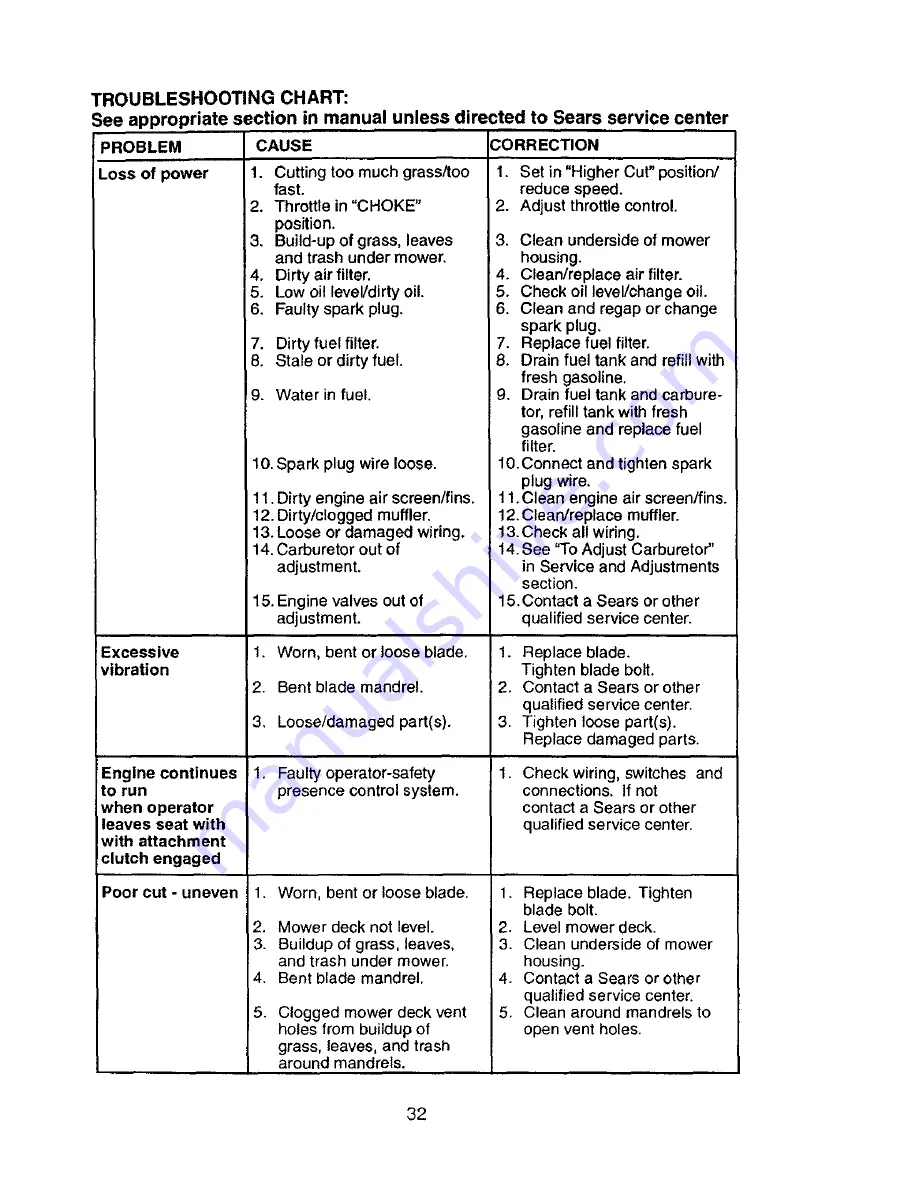 Craftsman 917.27603 Owner'S Manual Download Page 32