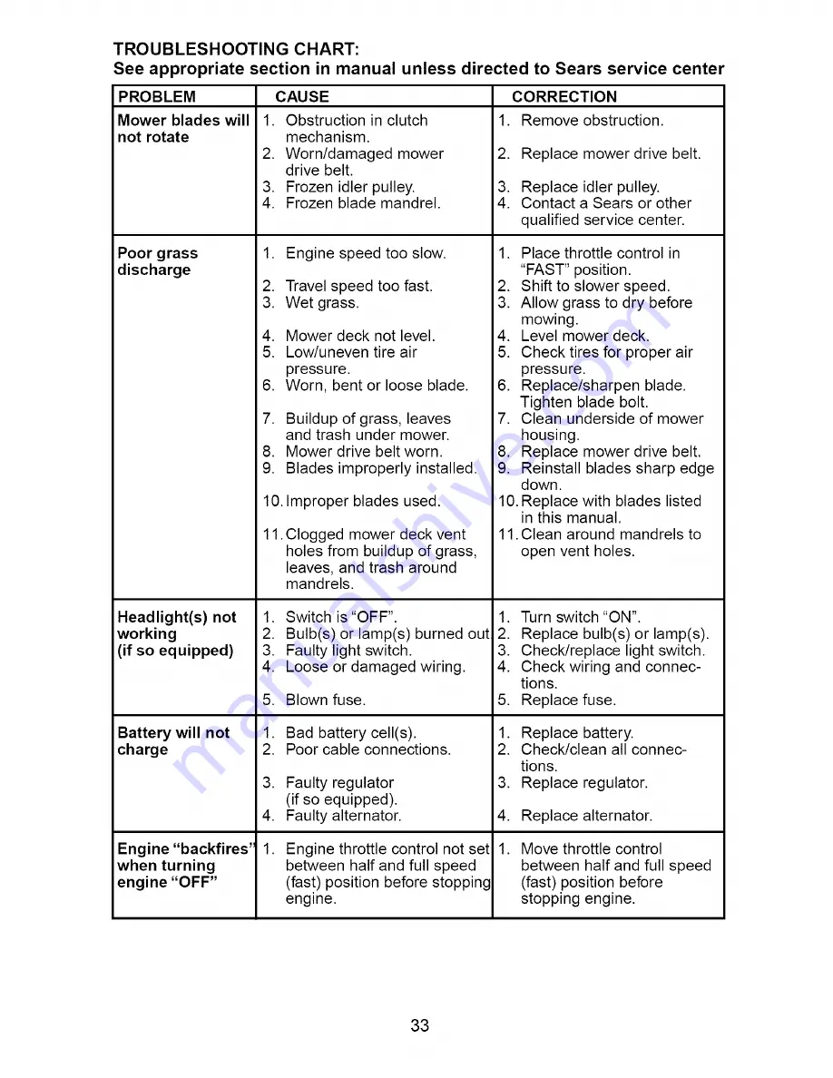 Craftsman 917.276101 Owner'S Manual Download Page 33