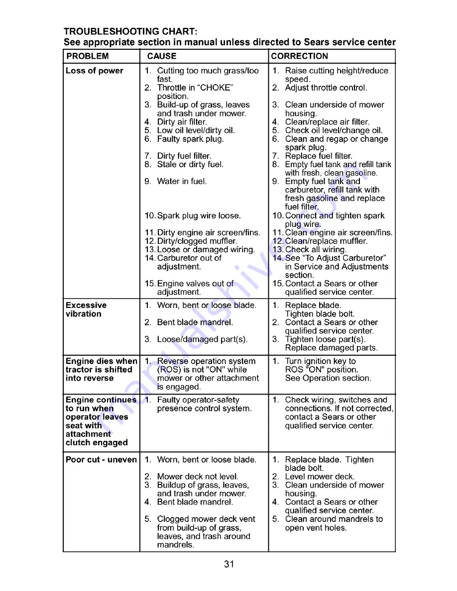 Craftsman 917.27632 Owner'S Manual Download Page 31