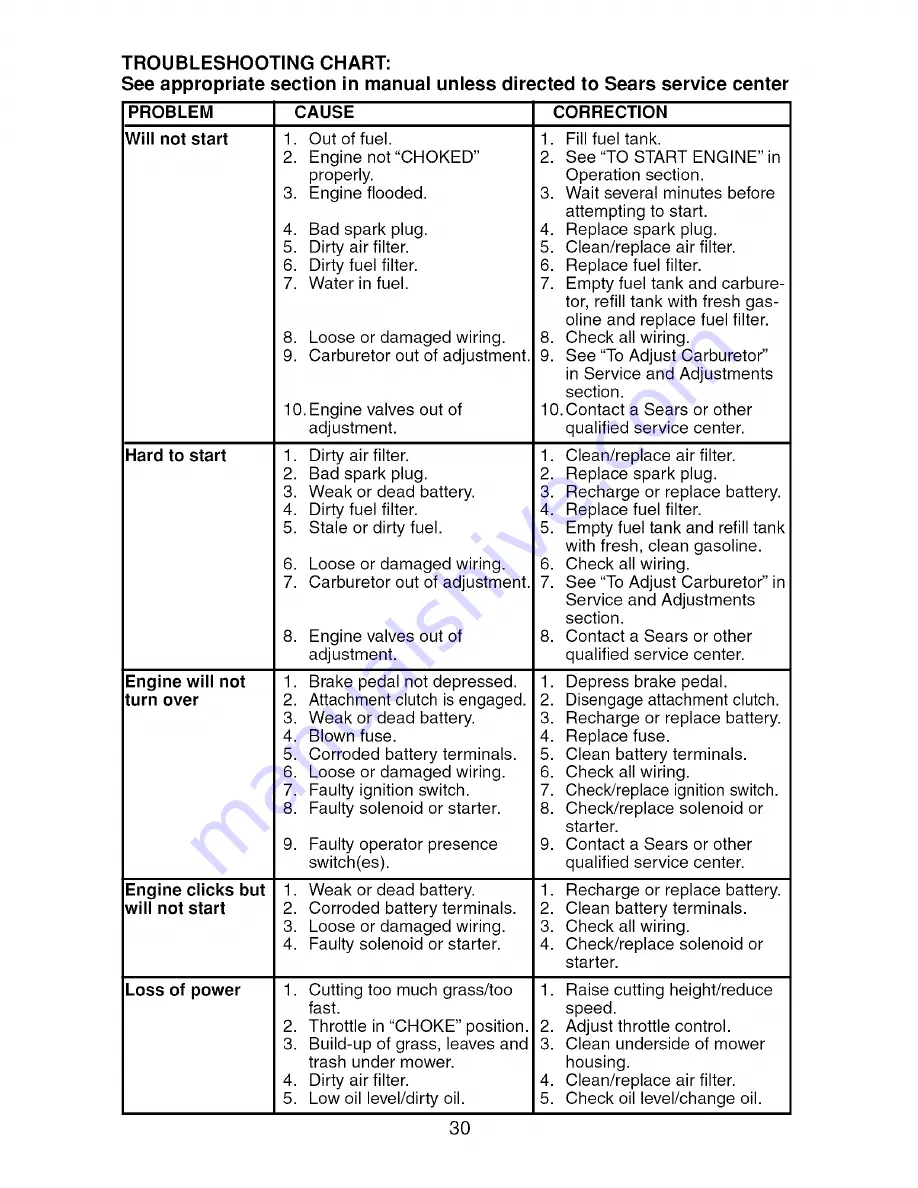 Craftsman 917.276400 Operator'S Manual Download Page 30