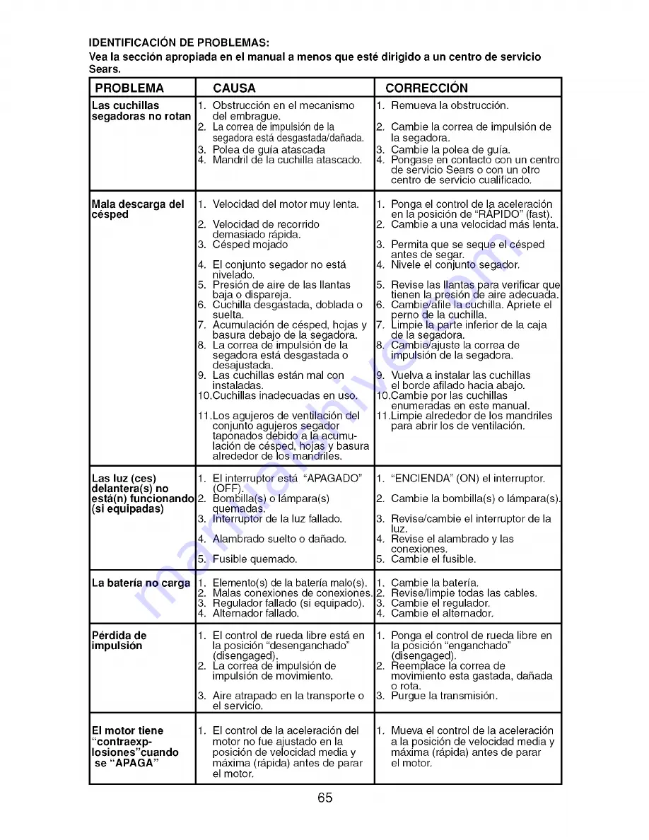 Craftsman 917.276400 Operator'S Manual Download Page 65