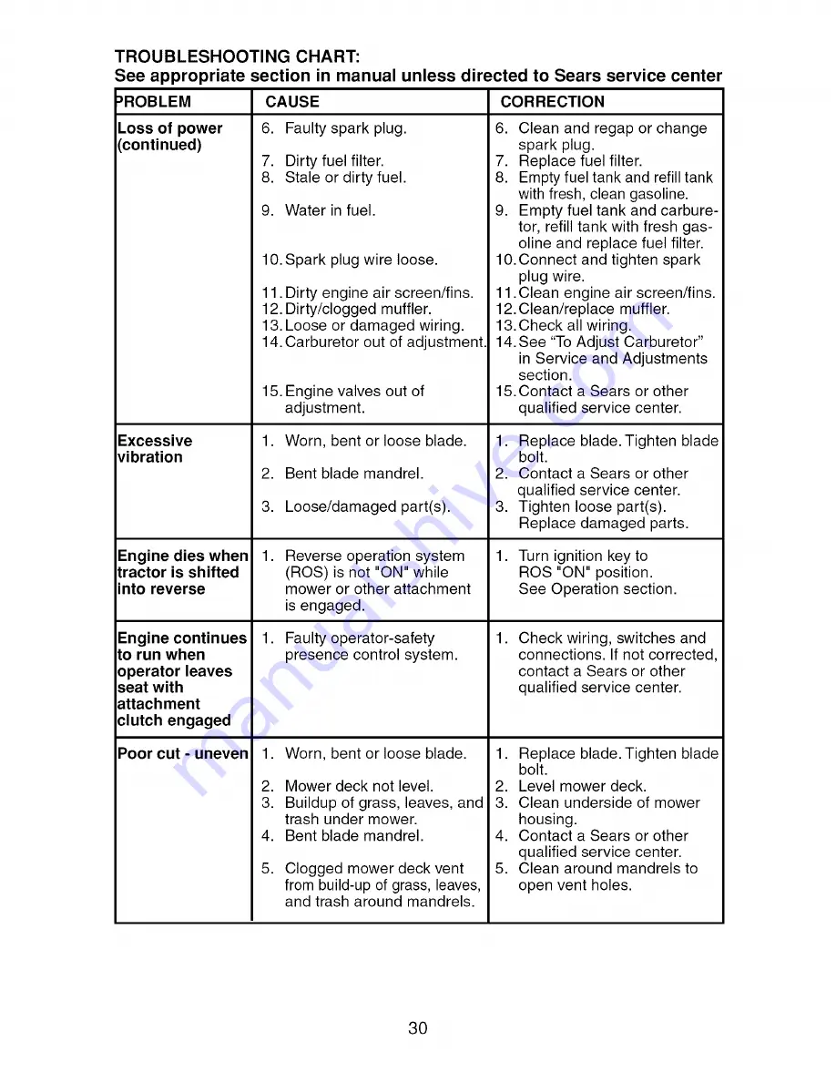 Craftsman 917.276620 Operator'S Manual Download Page 30