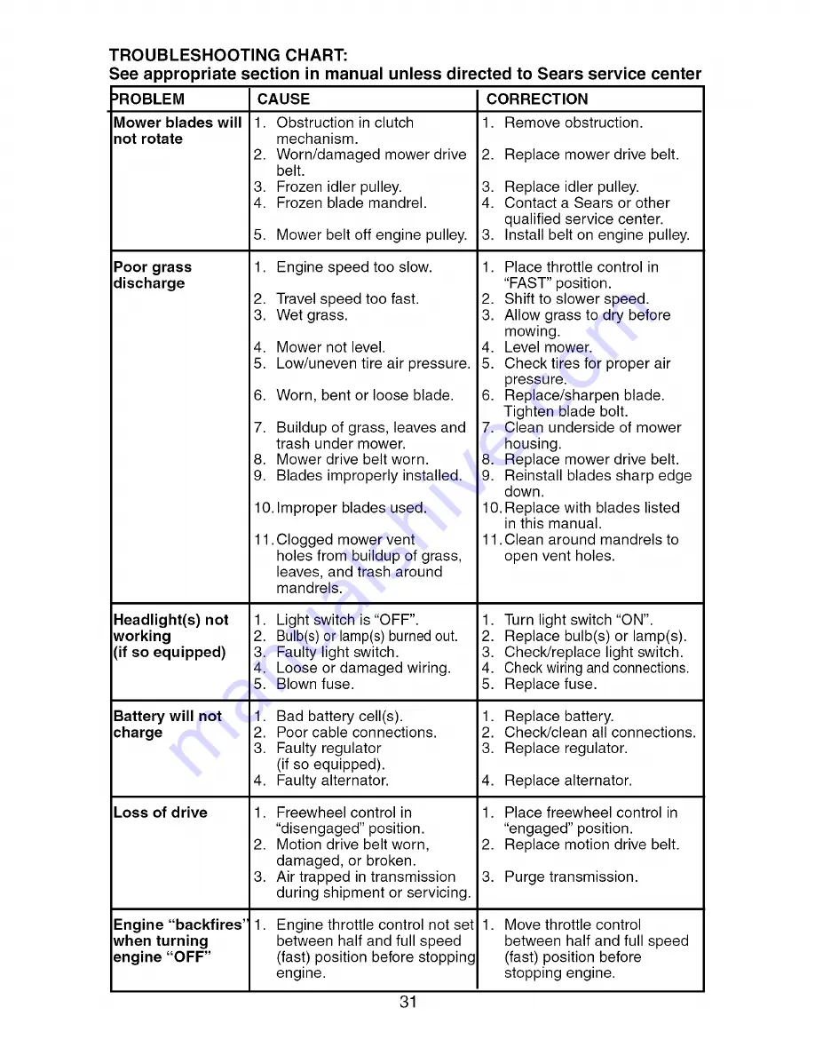 Craftsman 917.27664 Operator'S Manual Download Page 31