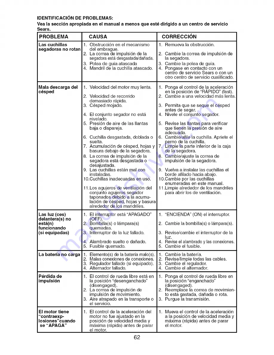 Craftsman 917.27668 Operator'S Manual Download Page 62