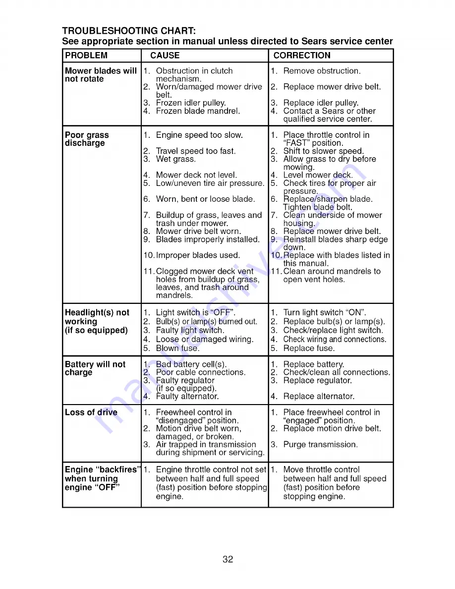 Craftsman 917.276760 Operator'S Manual Download Page 32