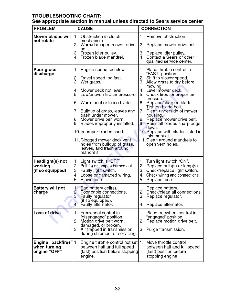 Craftsman 917.27682 Operator'S Manual Download Page 32