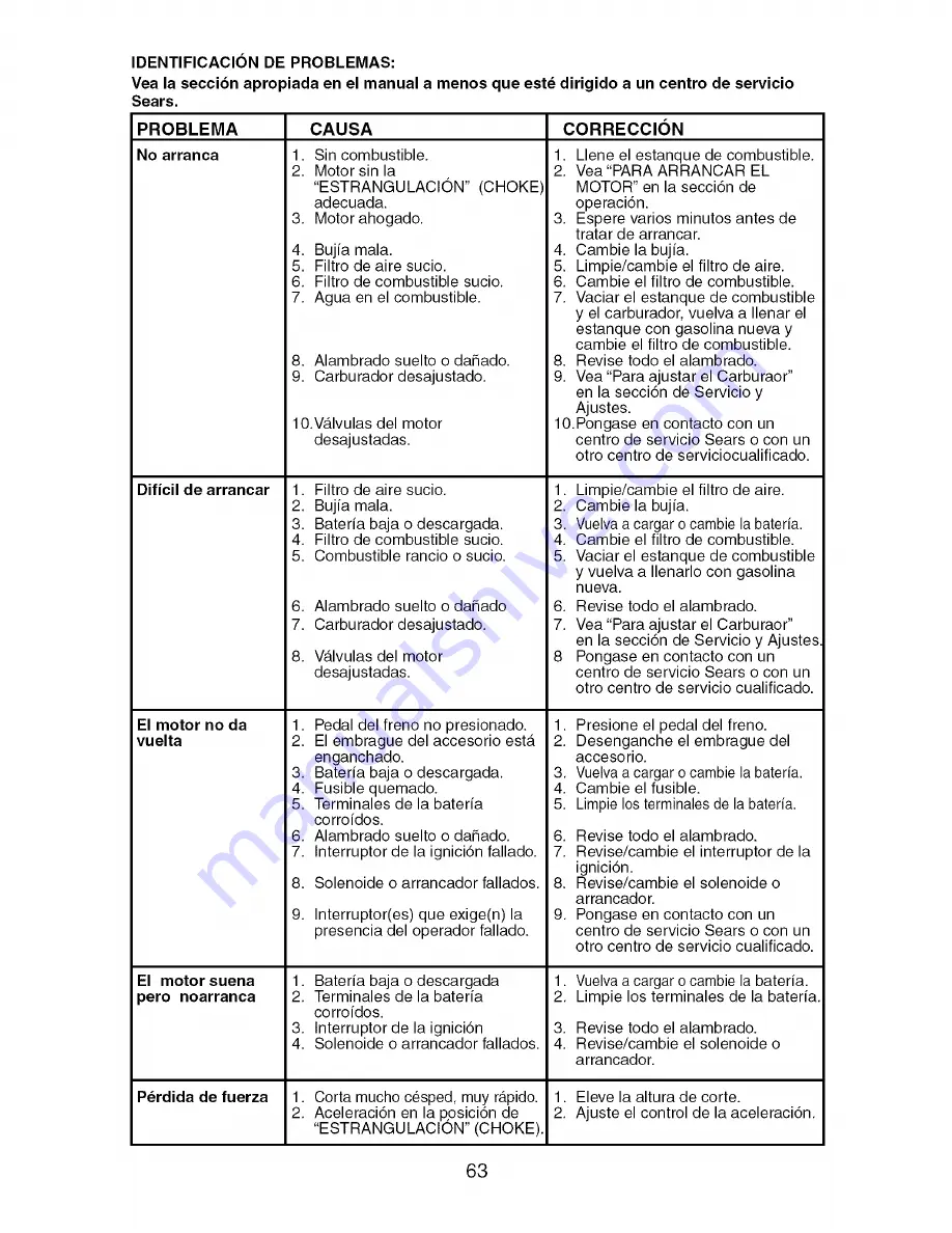 Craftsman 917.276823 Operator'S Manual Download Page 63