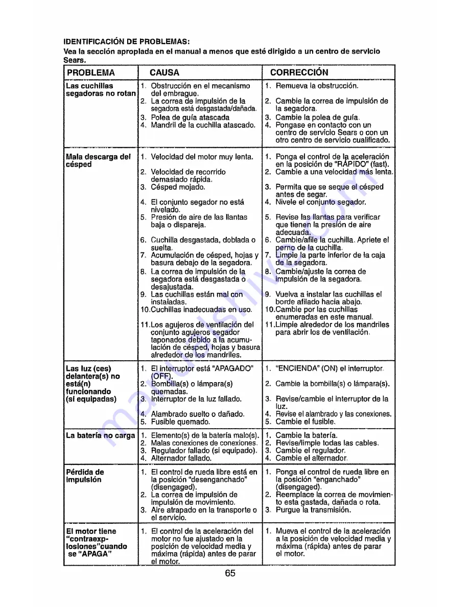 Craftsman 917.27684 Operator'S Manual Download Page 65