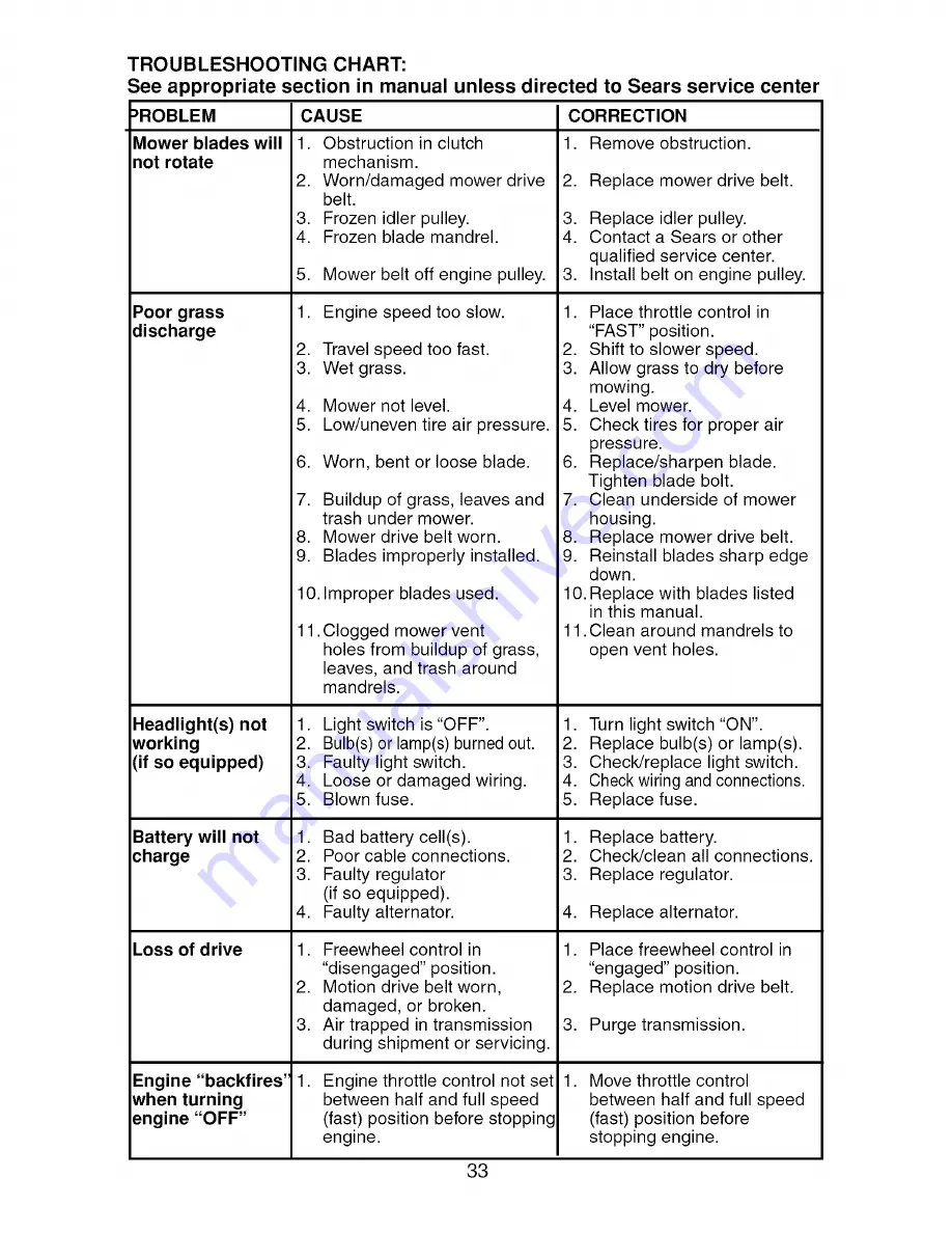 Craftsman 917.276840 Operator'S Manual Download Page 33