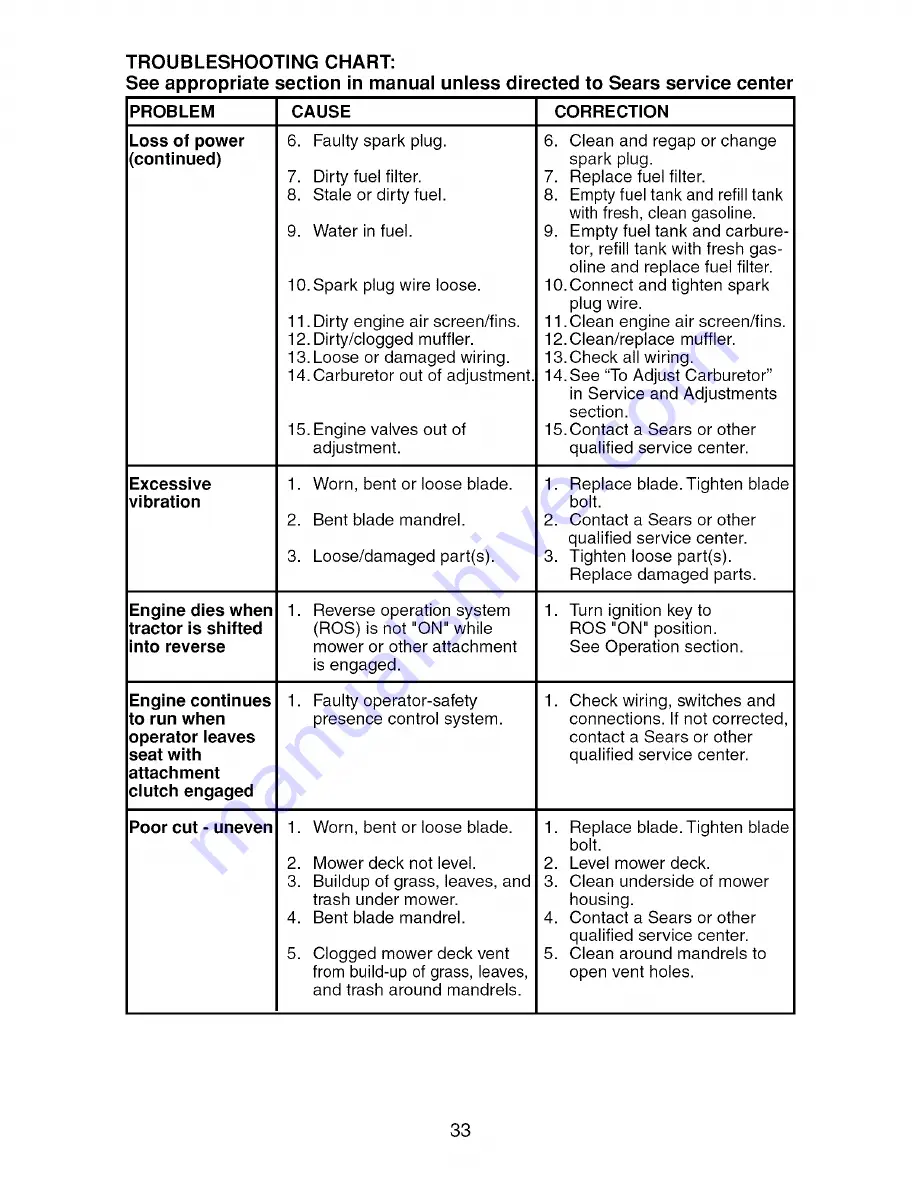 Craftsman 917.276860 Operator'S Manual Download Page 33