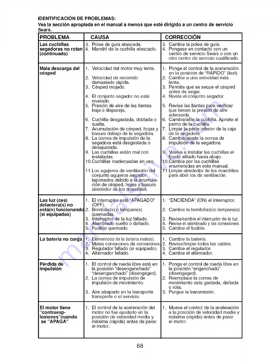 Craftsman 917.276860 Operator'S Manual Download Page 68