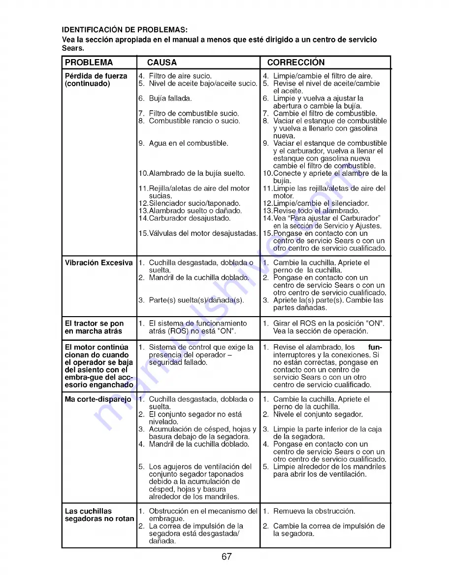 Craftsman 917.27688 Operator'S Manual Download Page 67