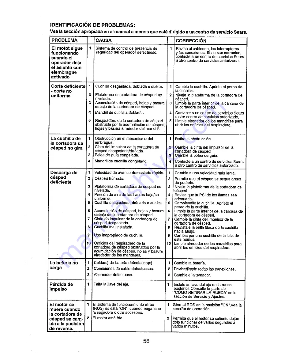 Craftsman 917.28001 Operator'S Manual Download Page 58