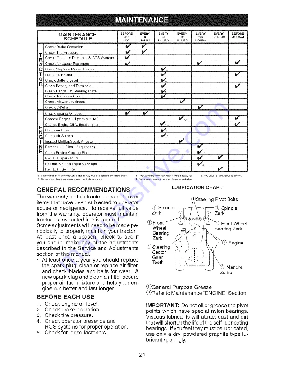 Craftsman 917.28008 Operator'S Manual Download Page 21