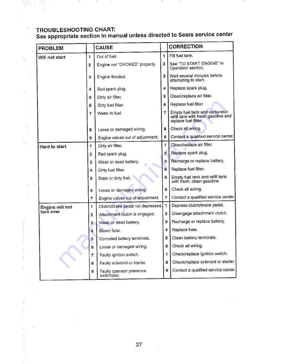 Craftsman 917.280152 Operator'S Manual Download Page 27