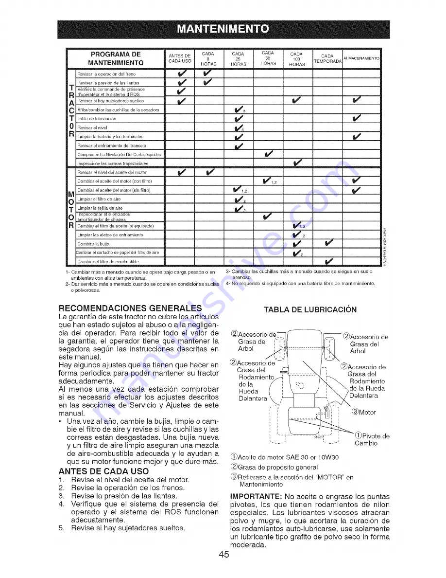 Craftsman 917.28601 Operator'S Manual Download Page 45