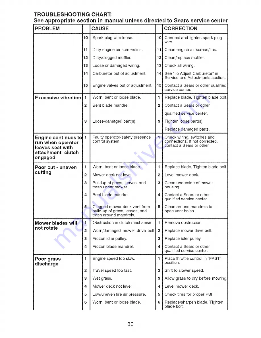 Craftsman 917.286050 Operator'S Manual Download Page 30