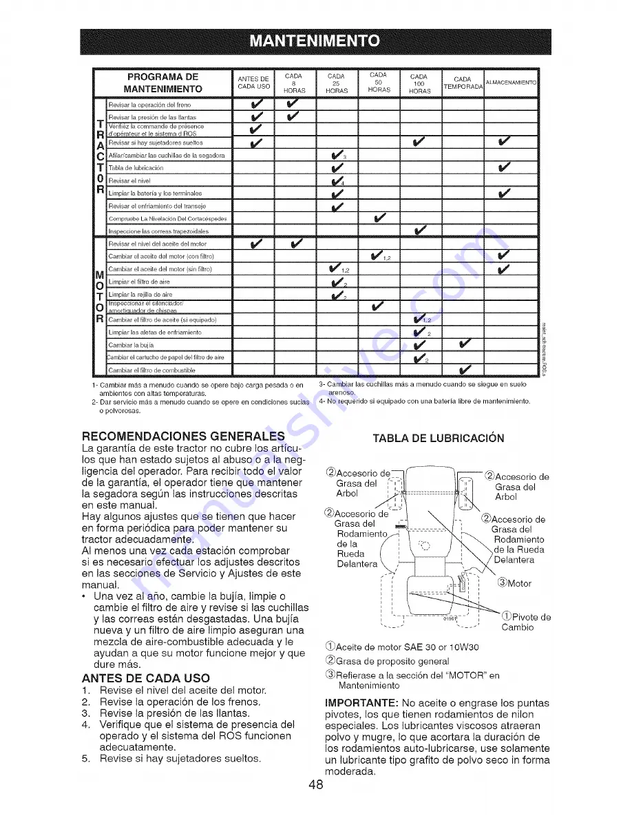 Craftsman 917.286050 Operator'S Manual Download Page 48