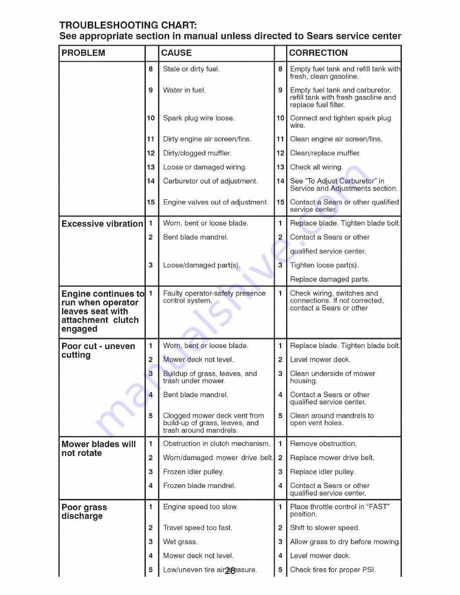 Craftsman 917.28607 Operator'S Manual Download Page 28