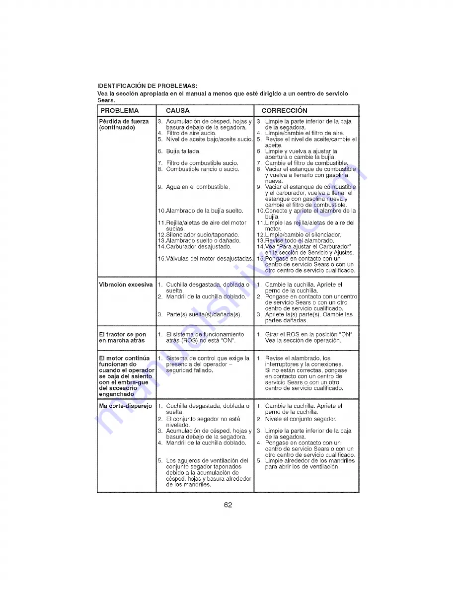 Craftsman 917.28638 Operator'S Manual Download Page 62