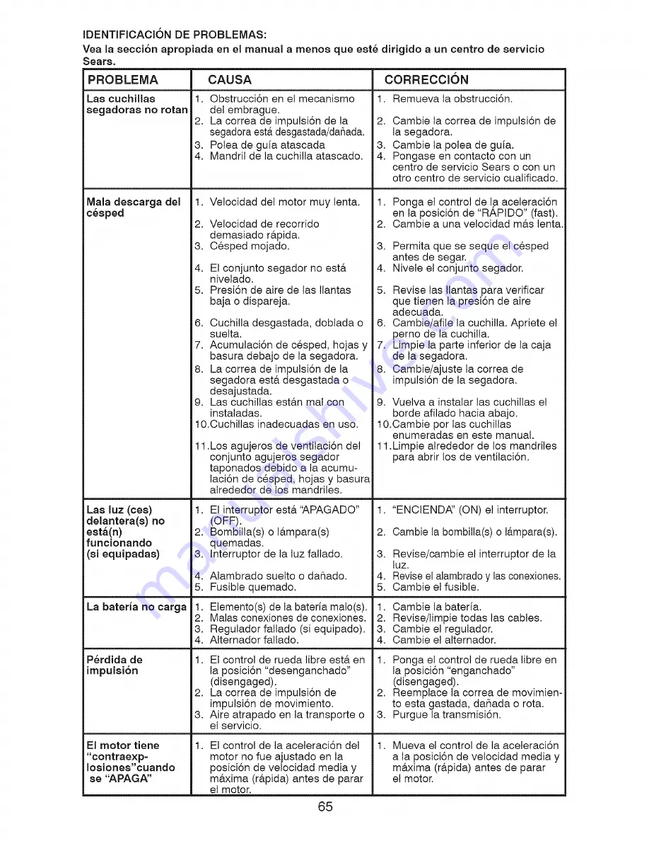 Craftsman 917.28642 Operator'S Manual Download Page 65