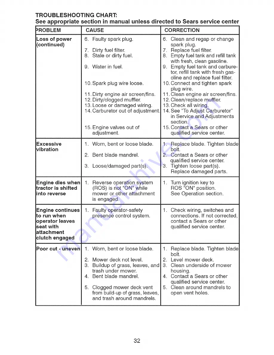 Craftsman 917.28712 Owner'S Manual Download Page 32