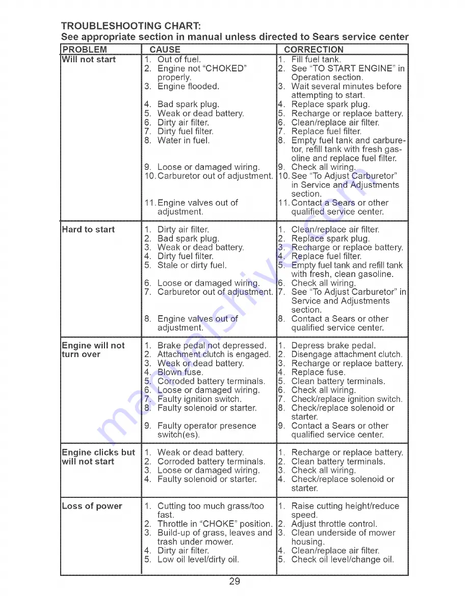 Craftsman 917.28728 Operator'S Manual Download Page 29