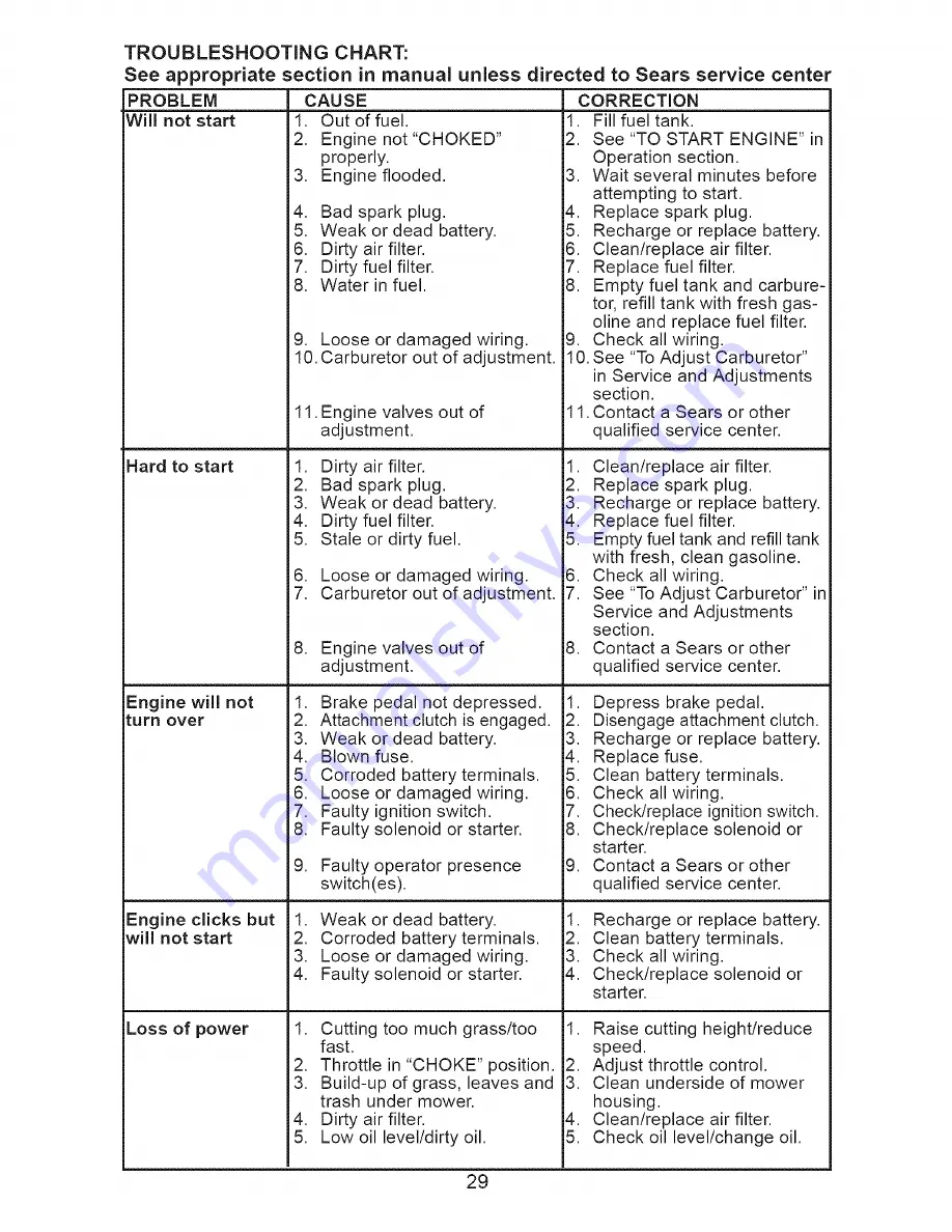 Craftsman 917.28734 Operator'S Manual Download Page 29