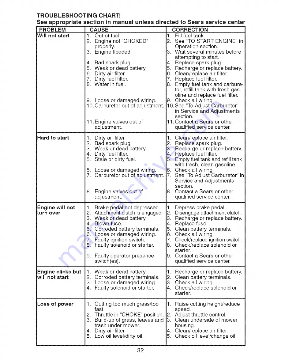 Craftsman 917.287440 Operator'S Manual Download Page 32