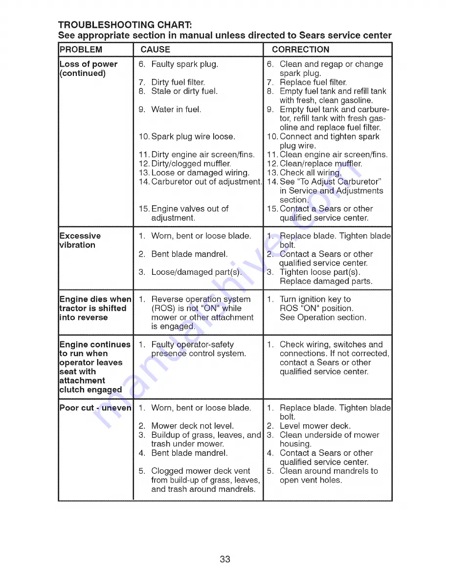 Craftsman 917.287440 Operator'S Manual Download Page 33