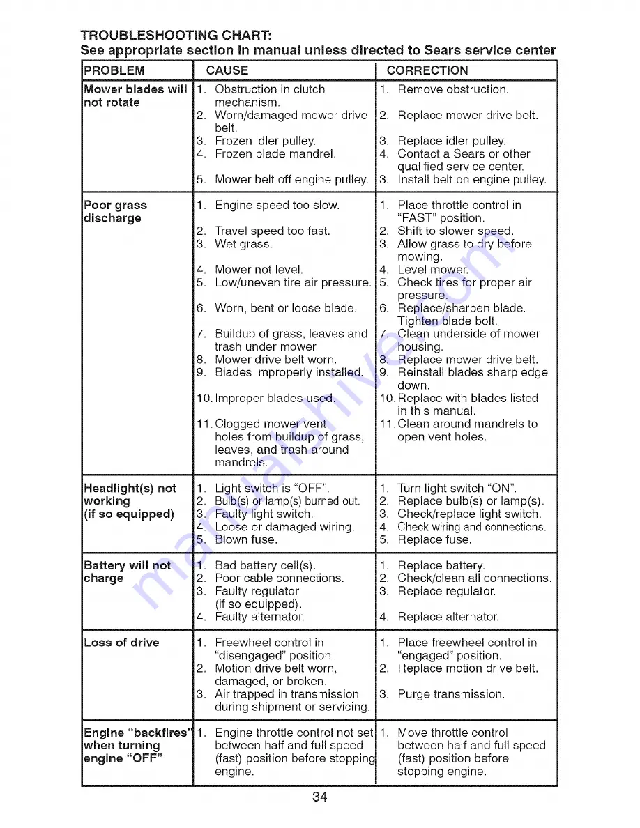 Craftsman 917.287440 Operator'S Manual Download Page 34