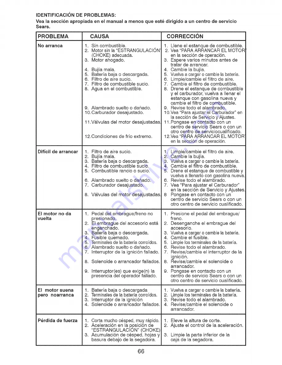 Craftsman 917.287440 Operator'S Manual Download Page 66