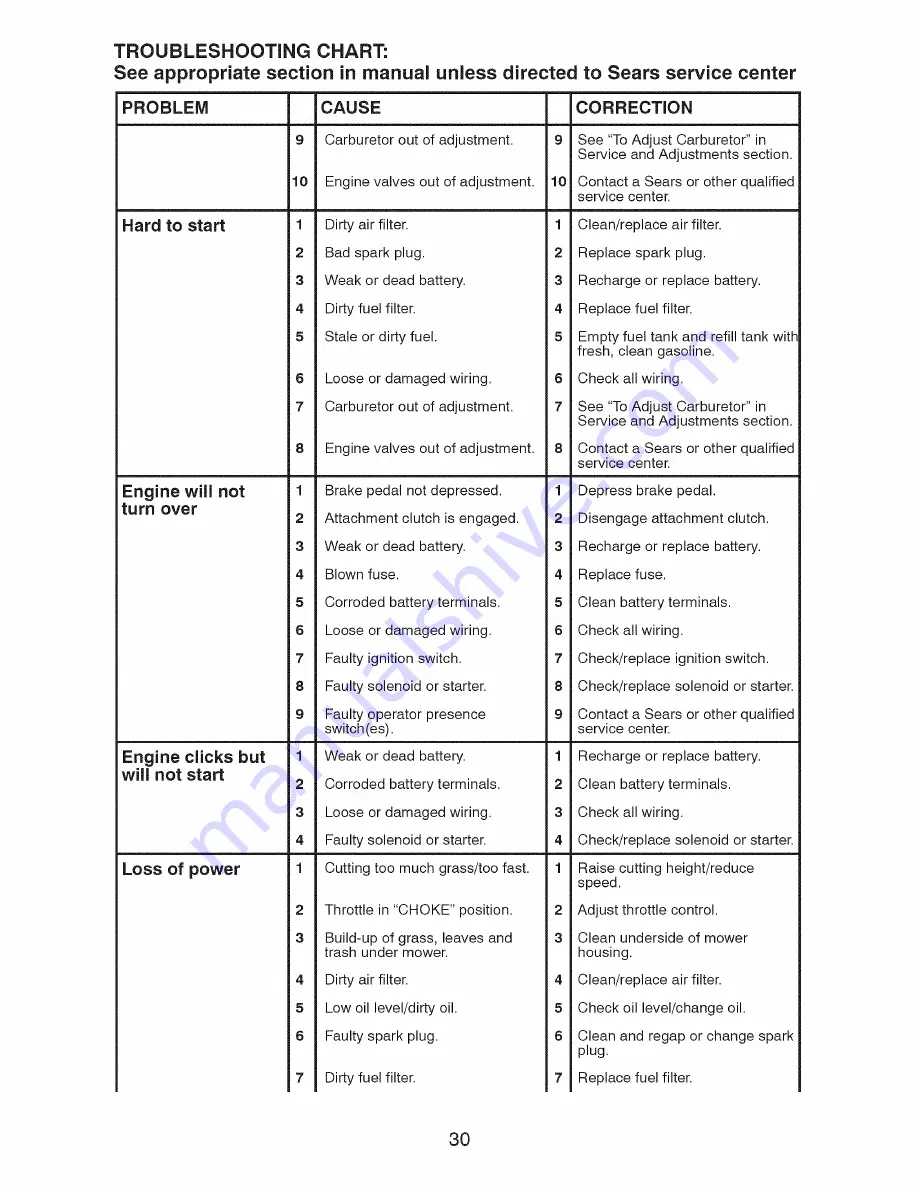 Craftsman 917.28810 Operator'S Manual Download Page 30